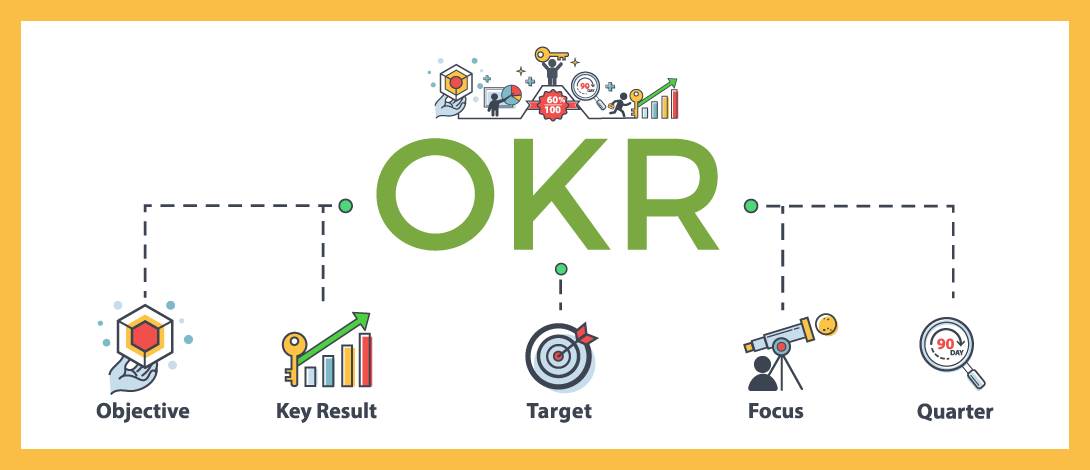 SETTING OKR-A Refresher